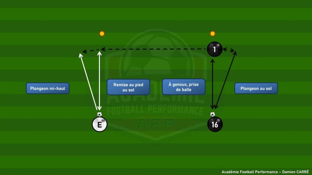 00108 gb.met enchaînement de 4 ballons différents