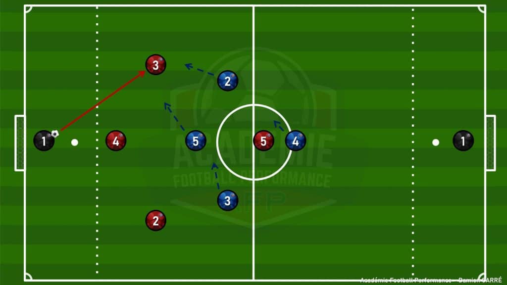 00128 sap.j 4c4+2gb mise en place défensive