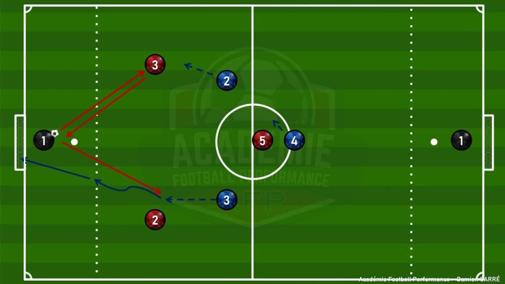 00129 sap.j 3c3+2gb mise en place défensive