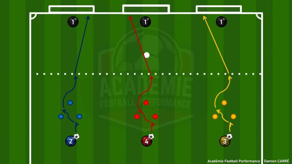 00187 df.e dribble et finition