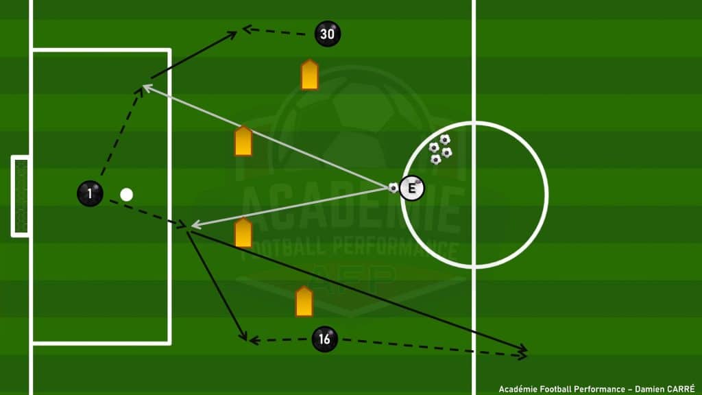 00220 gb.e gestion de la profondeur